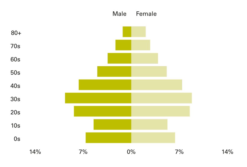 Life expectancy: 79.2 years