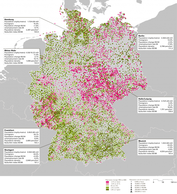 data