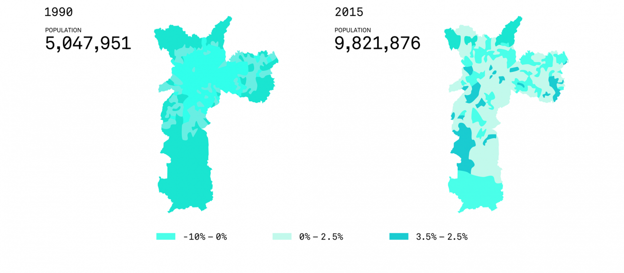 People living outside city boundaries and population growth rates