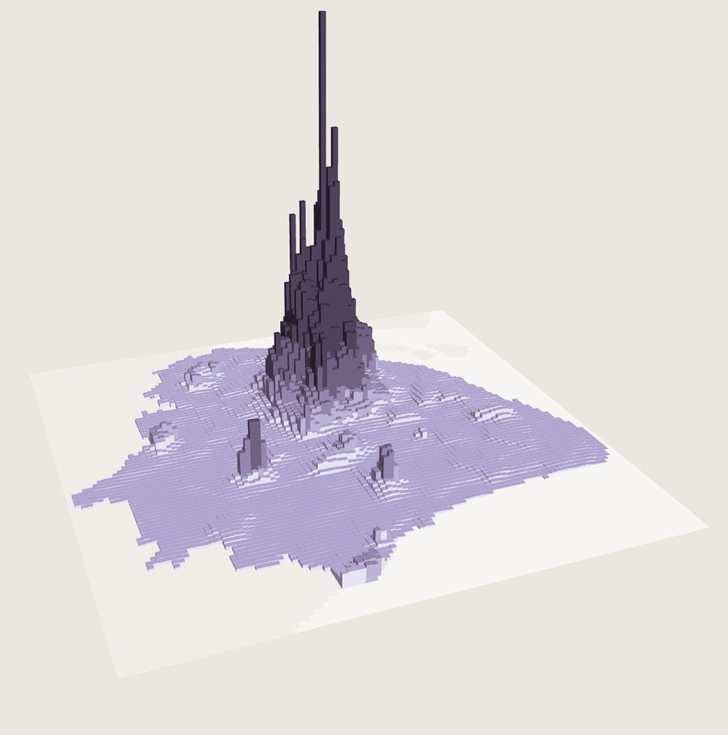 Population Density Shanghai Data Urban Age